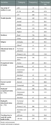 Knowledge and attitude of women towards maternity waiting homes and associated factors among women who gave birth in the last twelve months in Dega Damot district, northwest Ethiopia